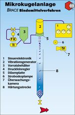 Process Scheme