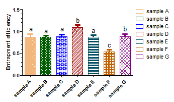 Graph 1