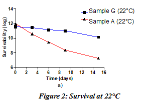 Graph 3