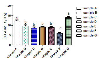 Graph 2